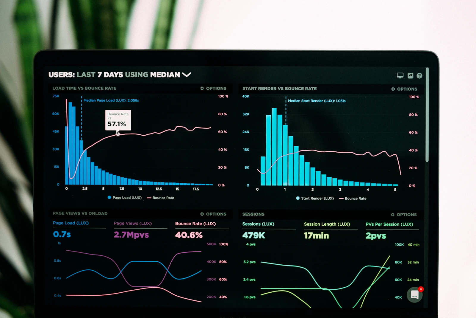 Velocímetro y gráfica de rendimiento sobre una pantalla de computador